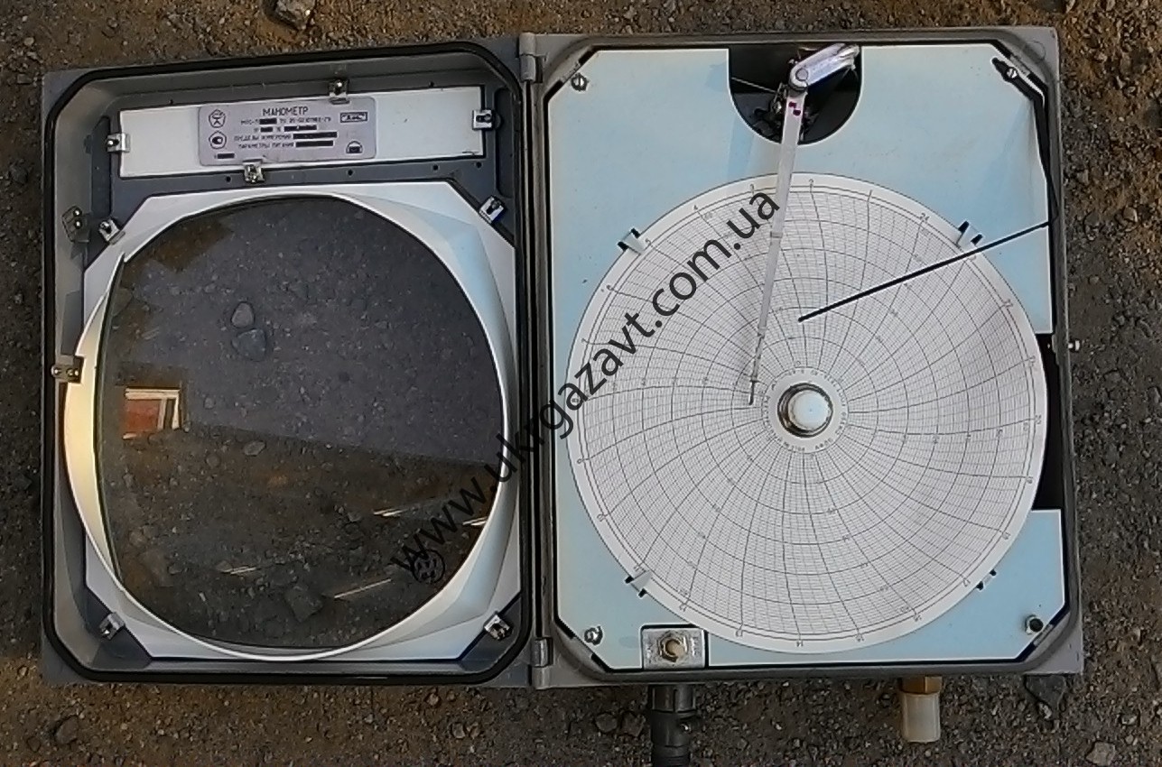 Манометры, вакуумметры, мановакуумметры самопишущие МТС-711М1, МТС ...