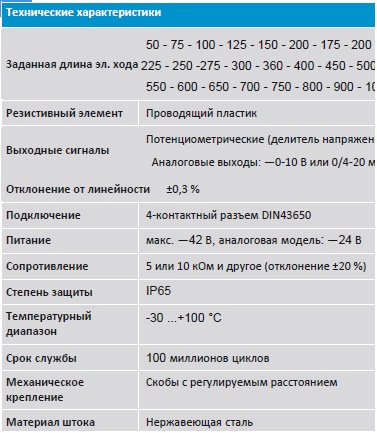ПОТЕНЦИОМЕТРИЧЕСКИЙ ДАТЧИК ЛИНЕЙНЫХ ПЕРЕМЕЩЕНИЙ КРЕПЛЕНИЕ КОРПУСА СКОБАМИ ATEK 1 beza